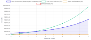 Como Usar a Calculadora de Juros Compostos